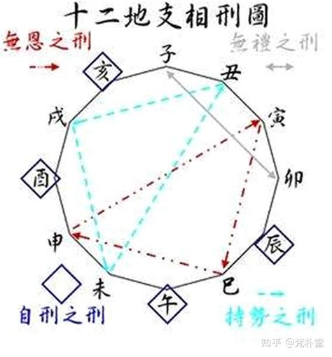 地支相刑|地支相刑是什么意思 地支相刑的危害和好处